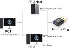Displayport 4k Uhd Dummy Plug Minning Bitcoin Sanal Monitör Ekran Kartı Emülatörü