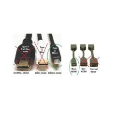 Micro Hdmi To Hdmi Çevirici Mikro Dönüştürücü Adaptör Tv Kablosu Tablet/Laptop