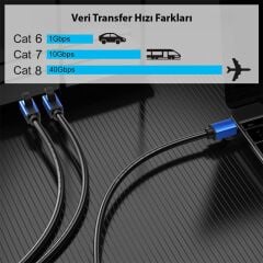 CAT8 S/FTP RJ45 ETHERNET KABLO (40 GBPS HIZ DESTEKLİ)