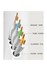 Cat7 Ethernet Rj45 Modem Internet Kablosu 10 Metre 10gbps 600mhz