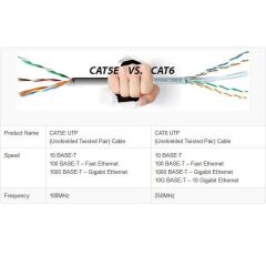 cat6 İnternet Ethernet Rj45 Lan Kablosu 1 Metre