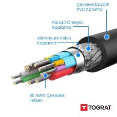 50 cm HDMI Kablo - v1.4b - Full HD 3D 1080P 144Hz - Görüntü, Ses ve İnternet Aktarım Premium HDMI Kablosu