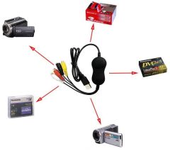 USB 2.0 Xbox PS3 VHS Hi8 Mini DV Video Capture Ezcap Ekran Yakalama Kartı