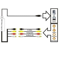 USB 2.0 Xbox PS3 VHS Hi8 Mini DV Video Capture Ezcap Ekran Yakalama Kartı