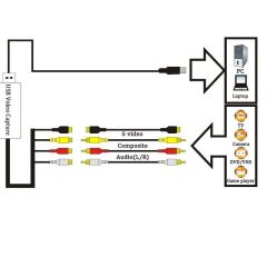 USB 2.0 Xbox PS3 VHS Hi8 Mini DV Video Capture Ezcap Ekran Yakalama Kartı