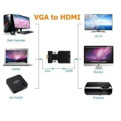 Vga To Hdmi Çevirici Dönüştürücü Laptop Tv Monitör Adaptör Kablosu 4501
