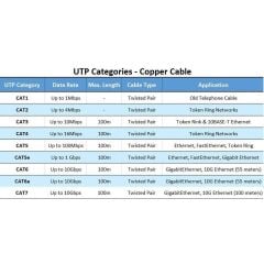4259 Cat7 Ethernet RJ45 Modem İnternet Kablosu 5 Metre 10Gbps 600Mhz