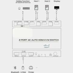 PM-14742 2 Port HDMI KVM Switch Ultra HD 4K Kasa Çoklu Bilgisayar Kontrol Cihazı