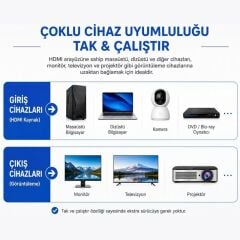 Hdmi Extender 60 Metre Cat5e Cat6 Ethernet Kablo Uzatma Uzatıcı Aparatı Adaptör