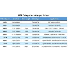 Cat7 Ethernet RJ45 Modem İnternet Kablosu 15 Metre 10Gbps 600Mhz