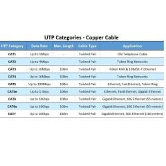 Cat7 Ethernet RJ45 Modem İnternet Kablosu 15 Metre 10Gbps 600Mhz