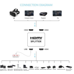 4533 2 Port Hdmi Switch Splitter Ekran Çoklayıcı Çoğaltıcı